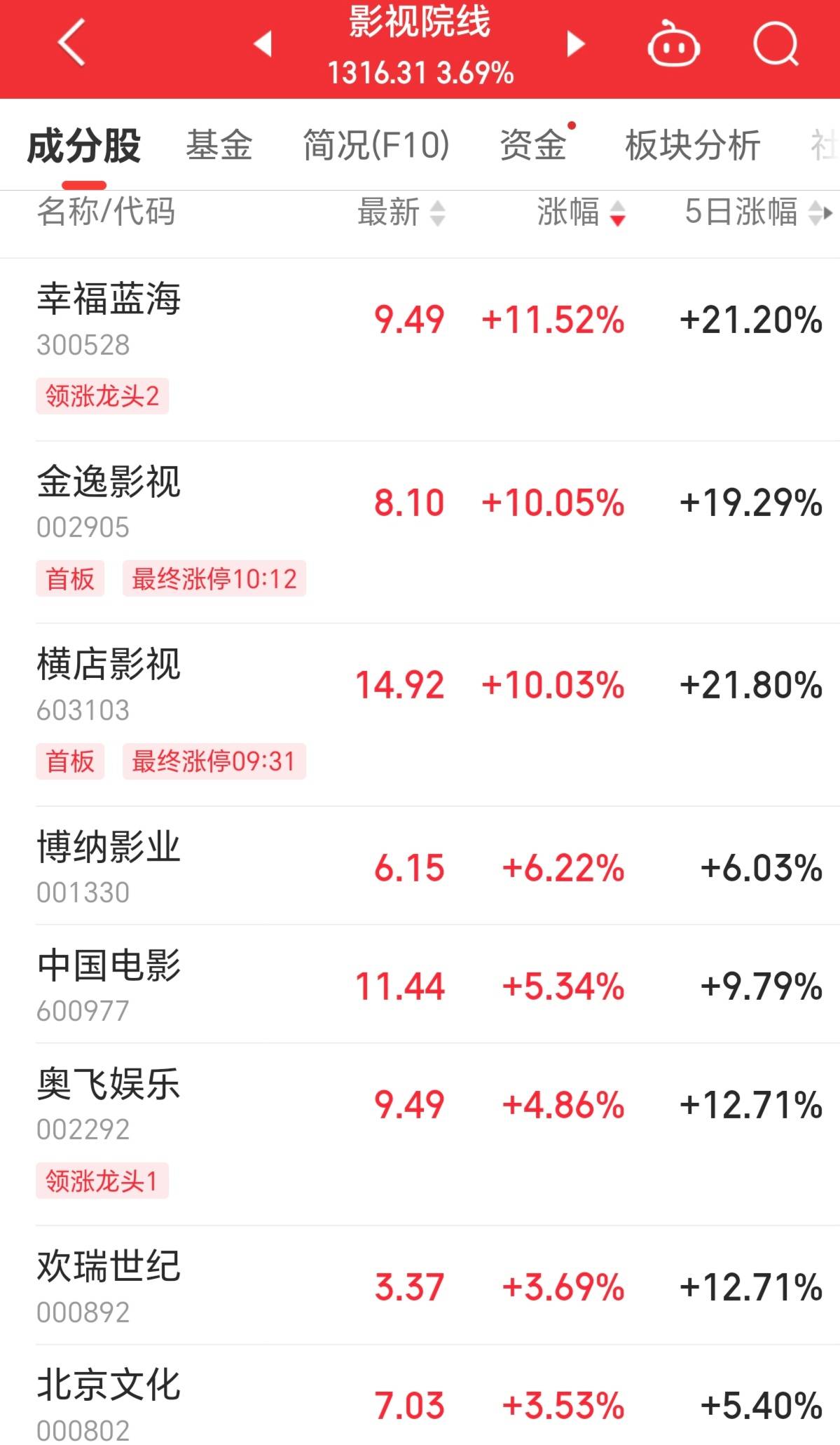 SOL遭遇大幅下滑超11.52%，投资者恐慌性抛售